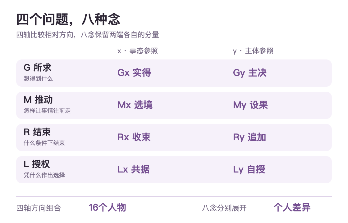 四轴与暗影八念的完整结构。