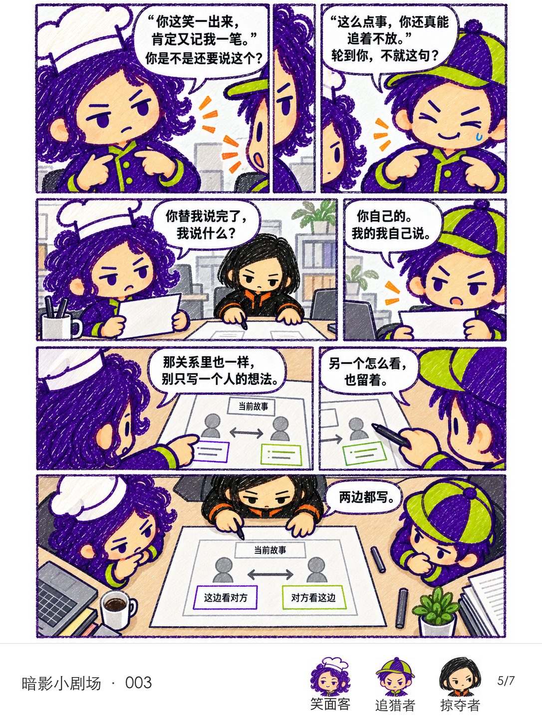 草图明确写出当前故事、这边看对方和对方看这边。