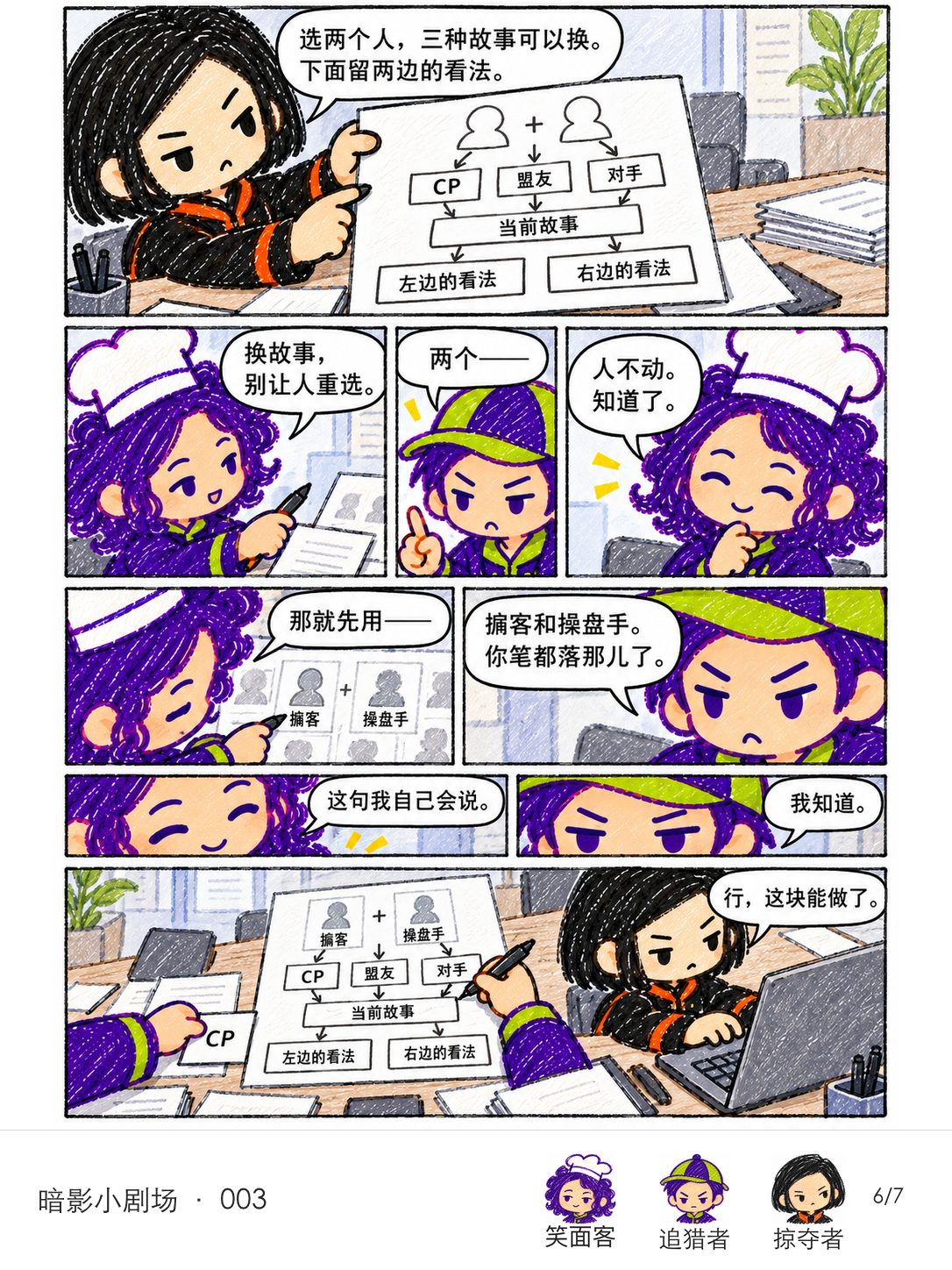页面把两个人、CP/盟友/对手三种故事和双方看法连成一个可实现功能。