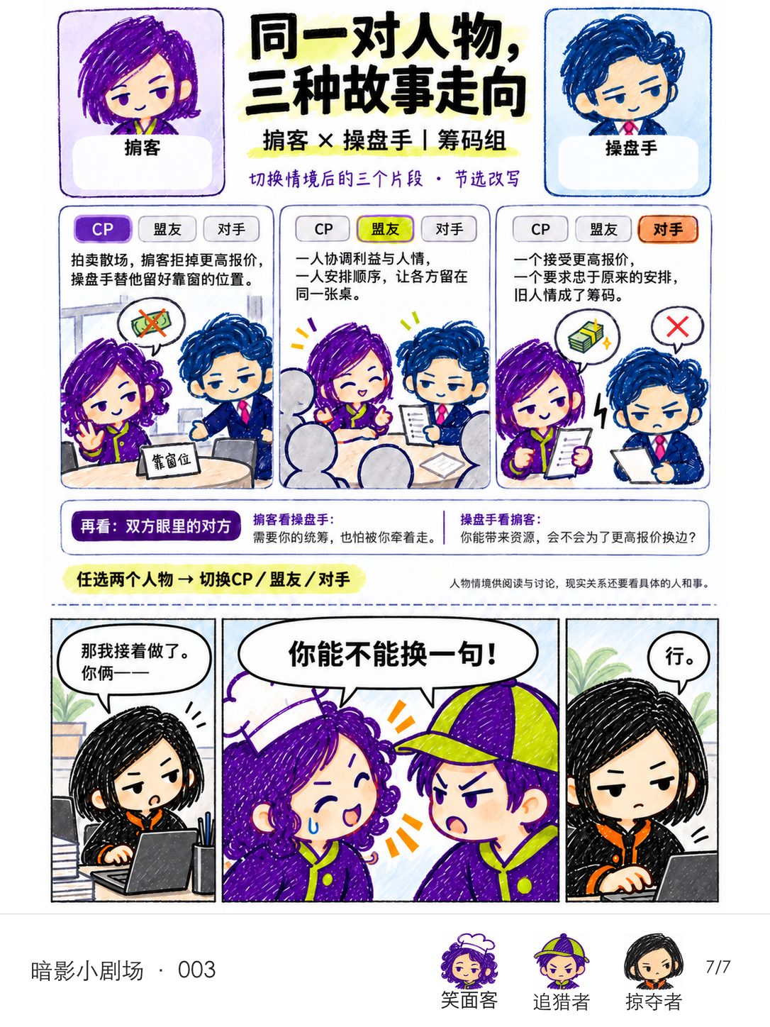 产品说明展示掮客与操盘手的三种关系片段，底部又回到“你能不能换一句”。
