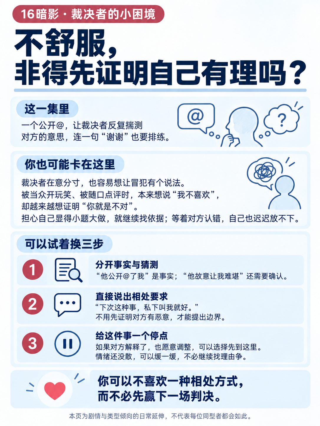 浅色知识页以裁决者的小困境为中心，说明不必先证明对方有恶意才能表达边界，并给出分开事实与猜测、说出要求、设置停点三步应对。