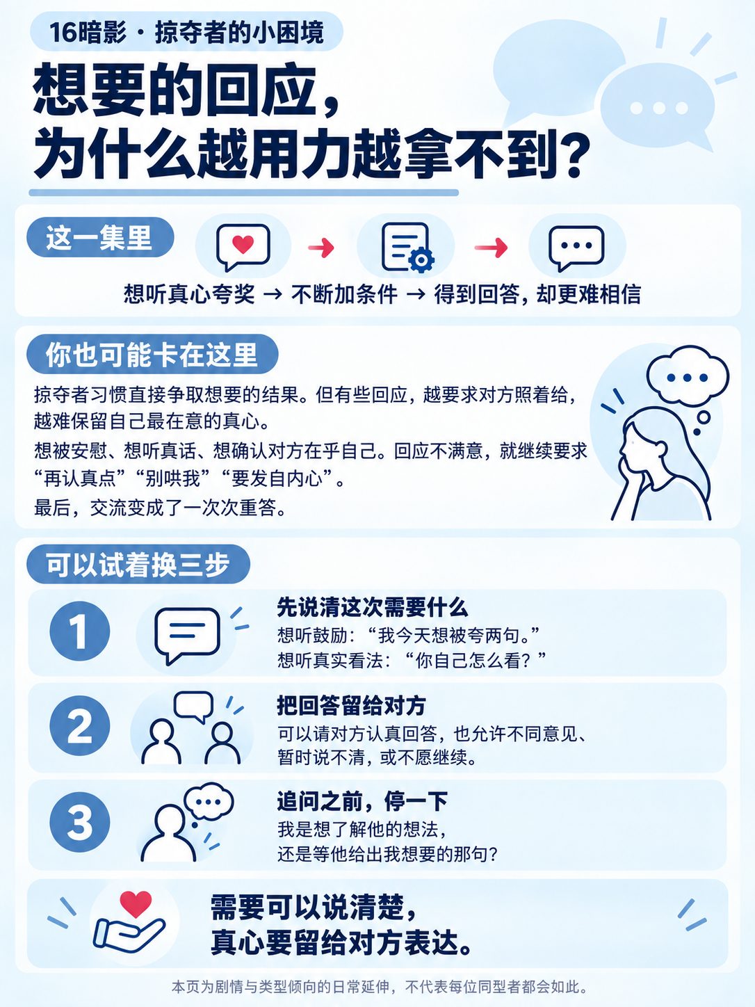 浅色知识页以掠夺者的小困境为中心，说明越规定回应越难得到真心，并给出说清需要、留给对方回答、追问前暂停三步应对。