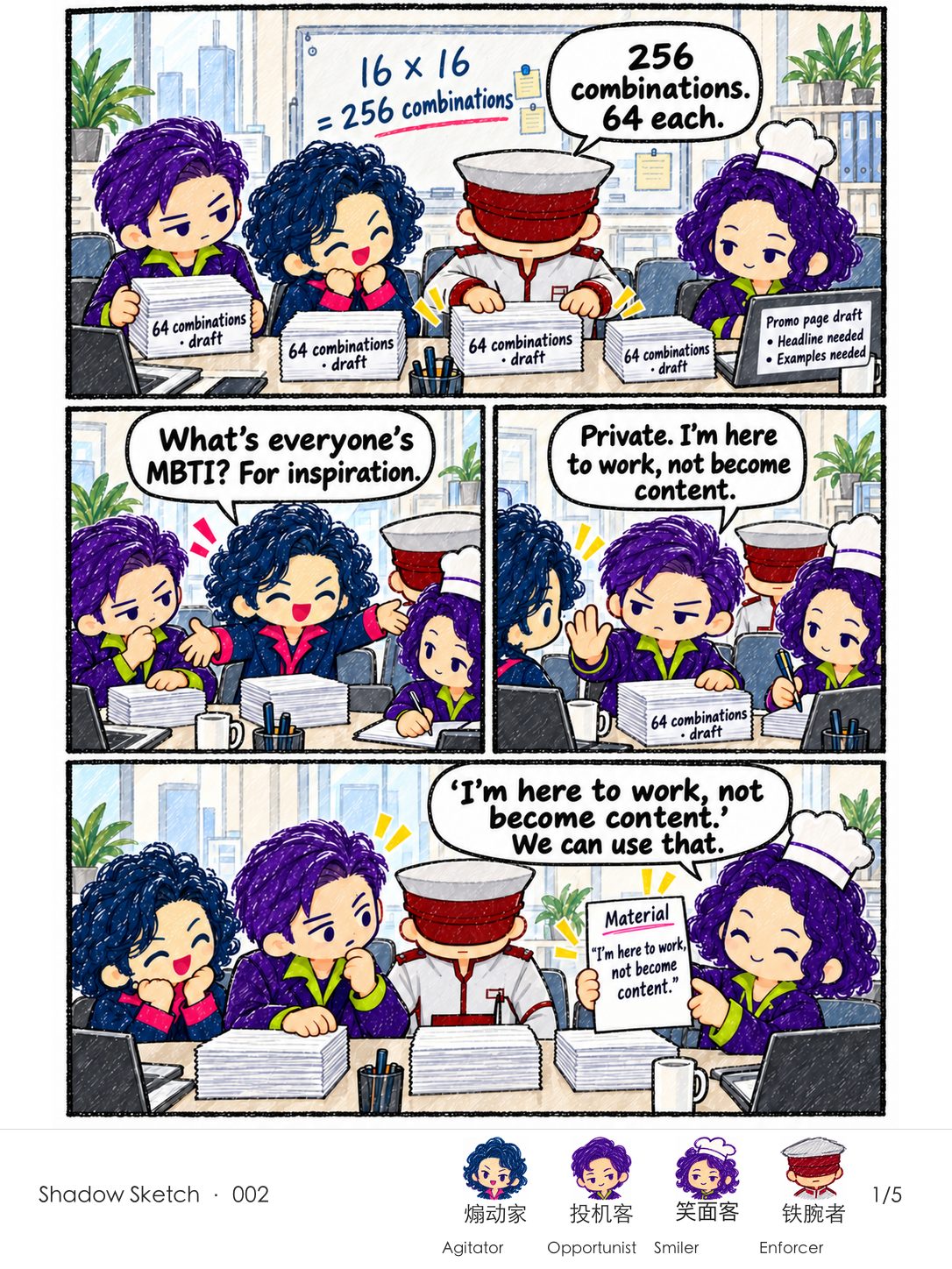 Four colleagues divide 256 combination lines at a work table; one asks about MBTI while another refuses to turn private information into material.