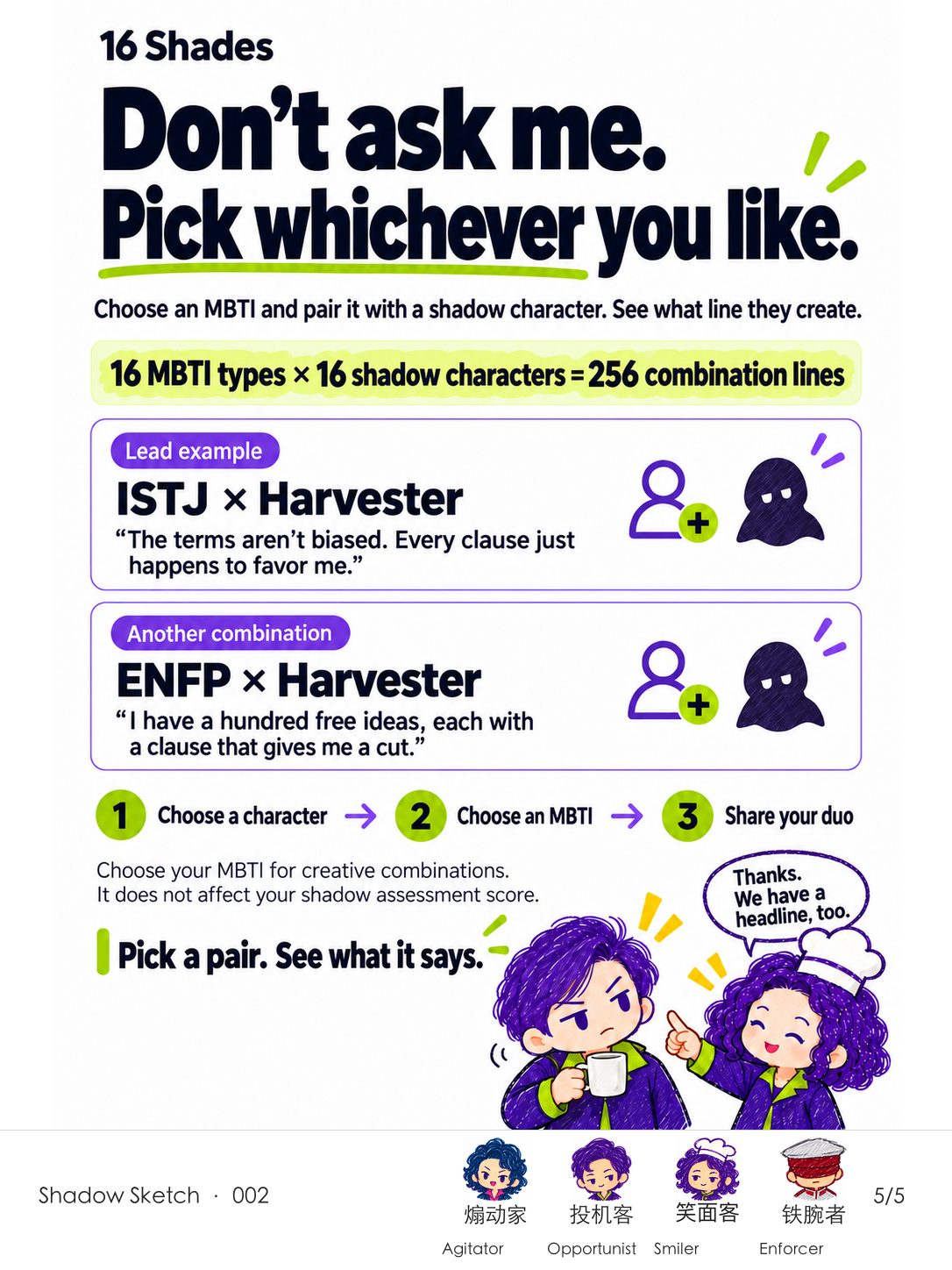 The product page shows 256 combination lines, Harvester examples for ISTJ and ENFP, three steps, and the note that MBTI does not affect scoring.