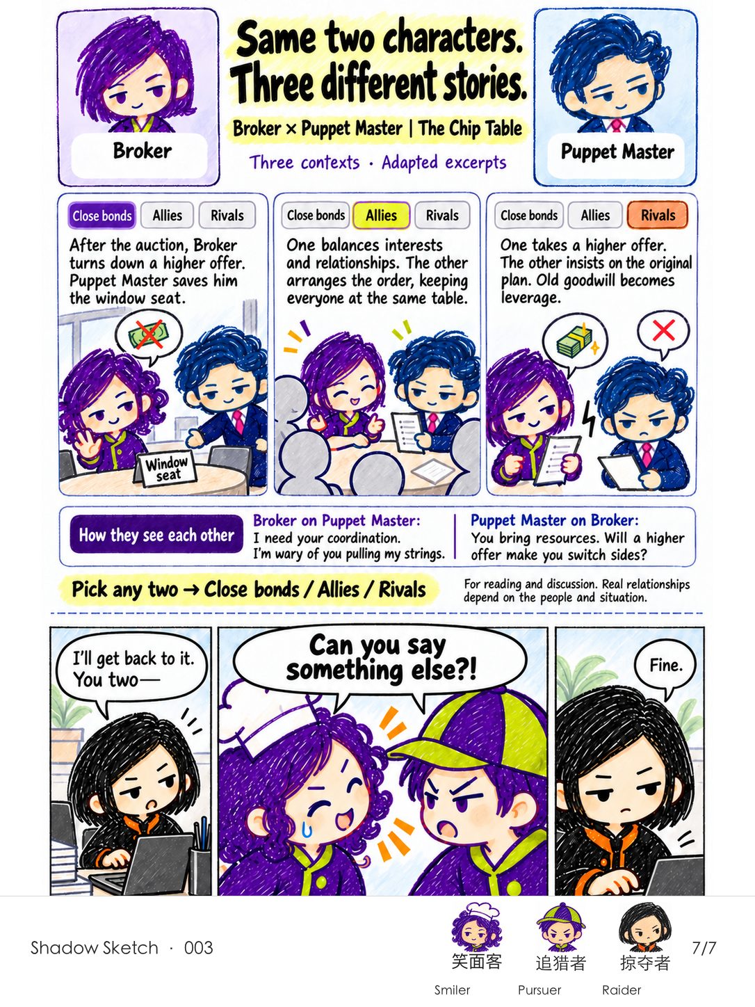 The product page shows three relationship states for Broker and Puppet Master, ending with “Can you say that another way?”.