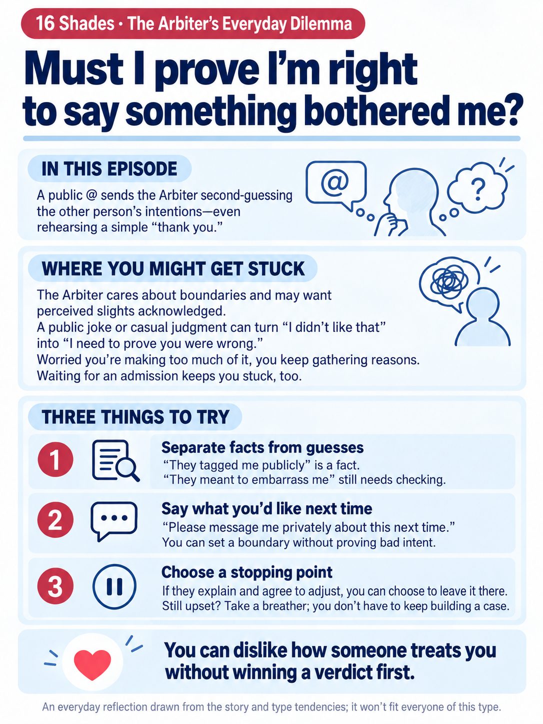 A clean explainer centers the Arbiter’s everyday dilemma: you can set a boundary without first proving bad intent, with three steps for separating facts from guesses, stating what you want, and choosing a stopping point.